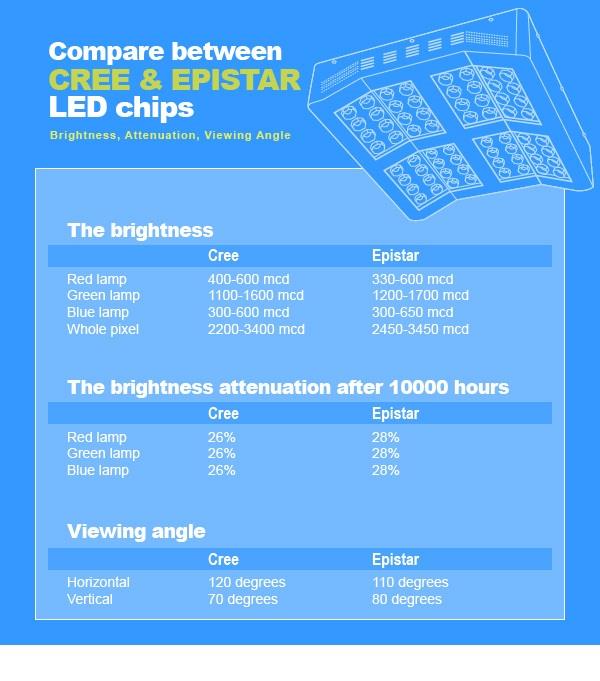 „Xingyuan“ auto priedų „Led Chip“ pasirinkimas